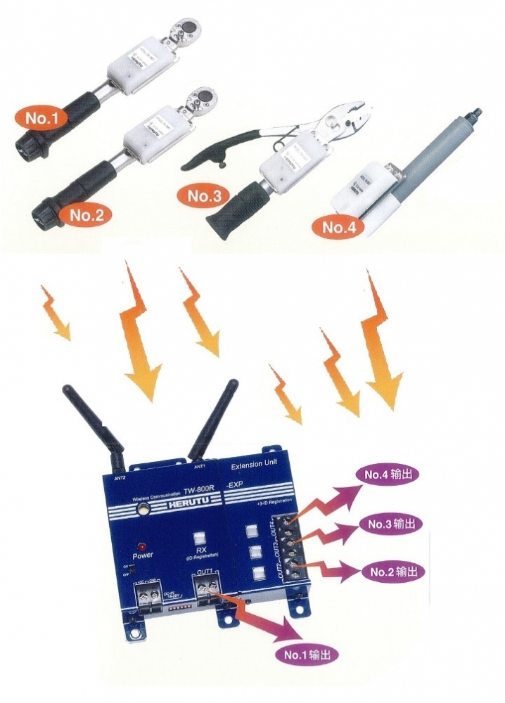 信號接收器(一對四) POKAYOKE TOOLS 